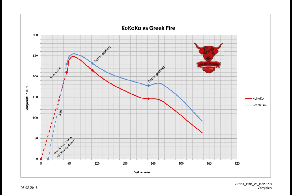 Greek Fire Holzkohlebriketts 20kg 11 Greek Fire Holzkohlebriketts 20kg - Image 11