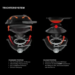 Outdoorchef Gas Kugelgrill Chelsea 480 G LH Schwarz -Grill Welt Geschäft Trichtersystem